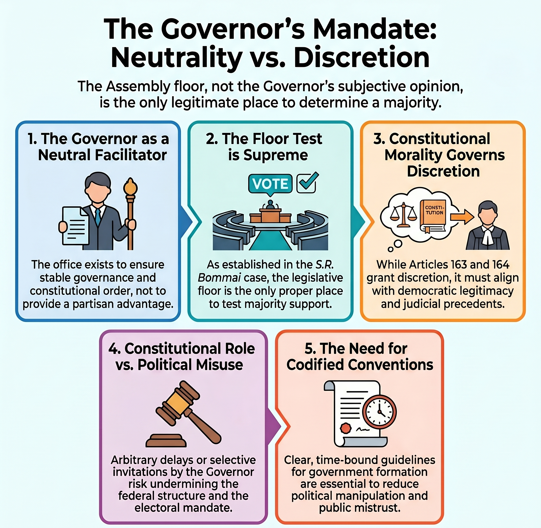 Governor&rsquo;s Role in Government Formation
